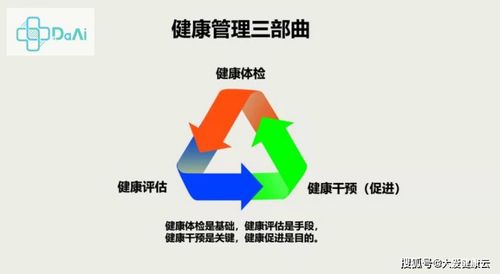 健康管理与体检 互为依托的健康守护双翼
