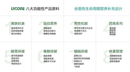 利统健康确认参展FBIF食品创新展 引领健康管理新风尚