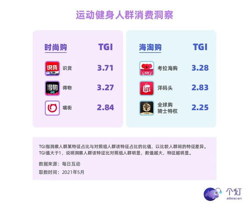 95后健身新风尚 智能科技引领跑步热潮，睡眠与健康管理成关注焦点