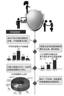 老年防癌险走向第五年 健康管理是关键